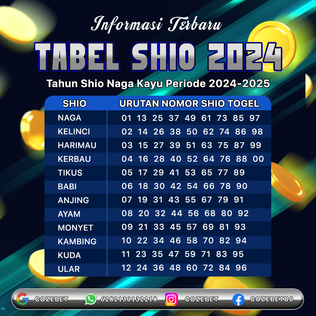 Cozebet Wap: Game Login Seru Mudah Untuk Semua